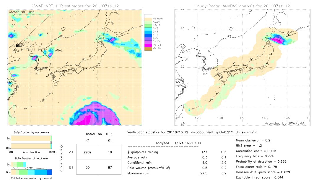 GSMaP NRT validation image.  2011/07/16 12 