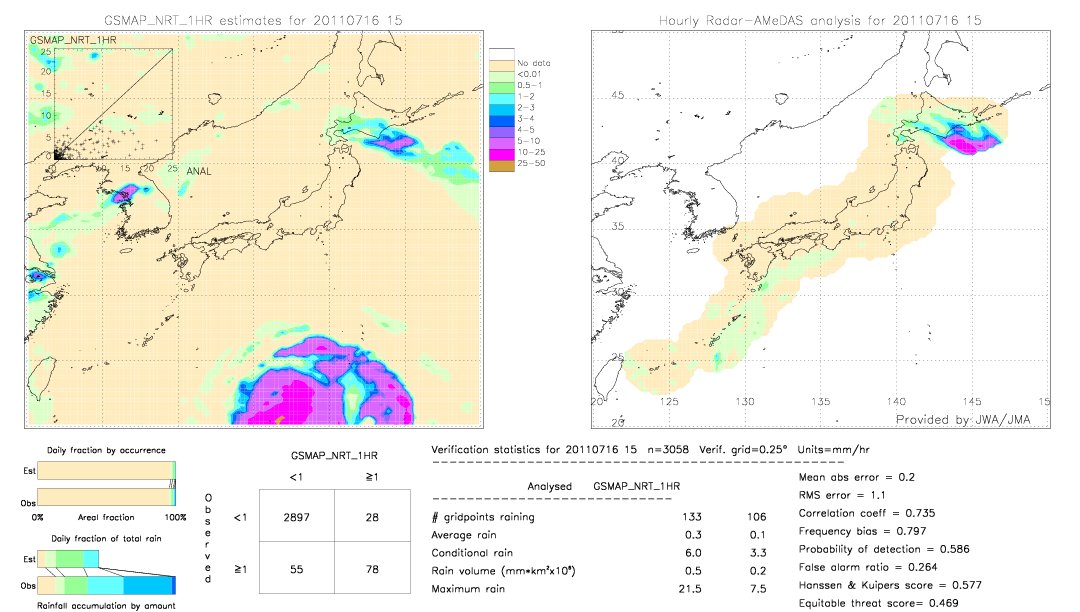 GSMaP NRT validation image.  2011/07/16 15 