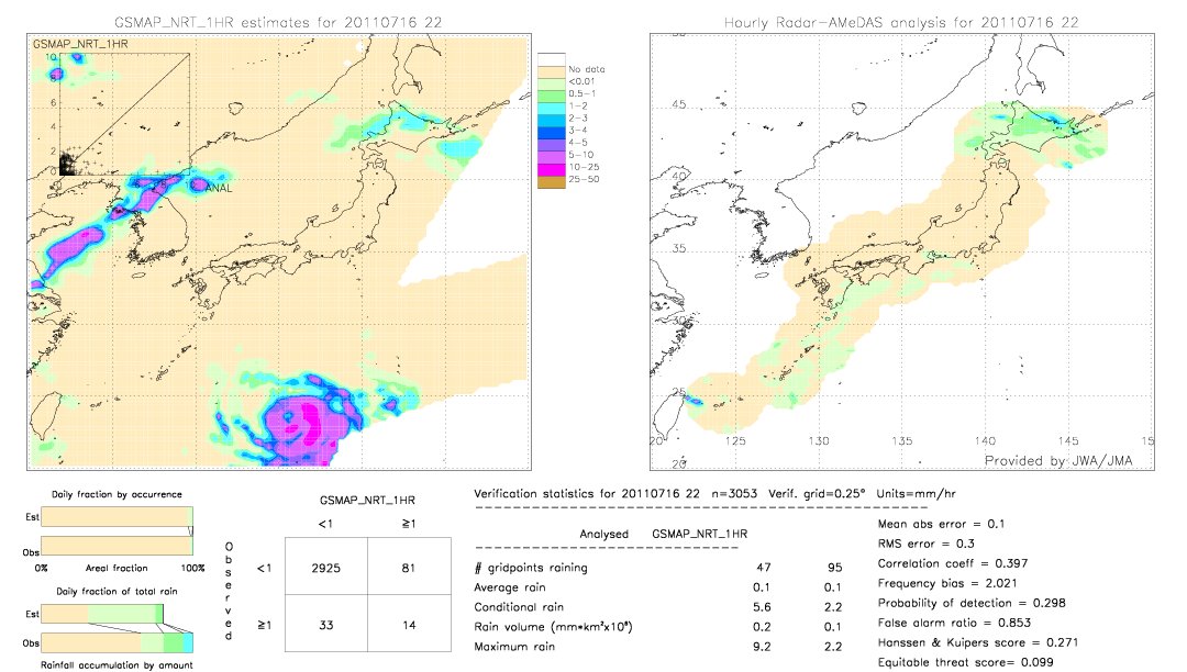 GSMaP NRT validation image.  2011/07/16 22 