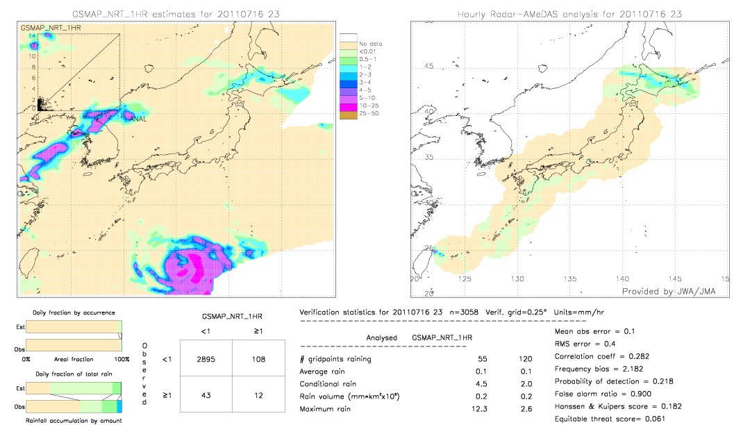 GSMaP NRT validation image.  2011/07/16 23 