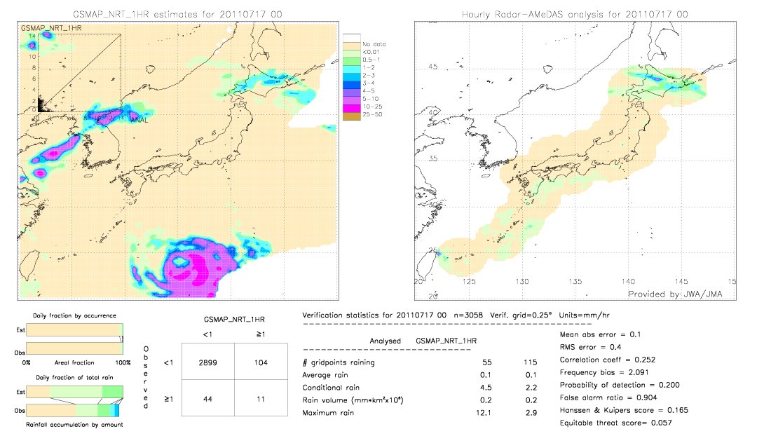 GSMaP NRT validation image.  2011/07/17 00 