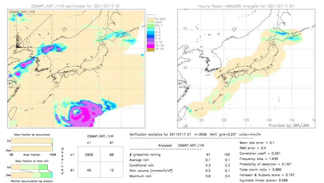 GSMaP NRT validation image.  2011/07/17 01 