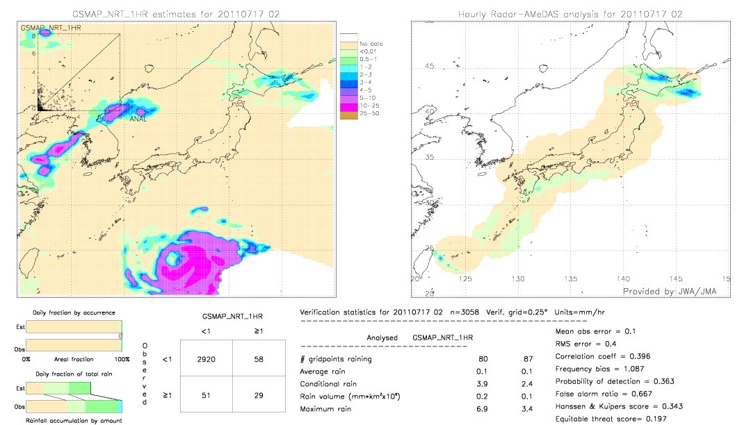 GSMaP NRT validation image.  2011/07/17 02 