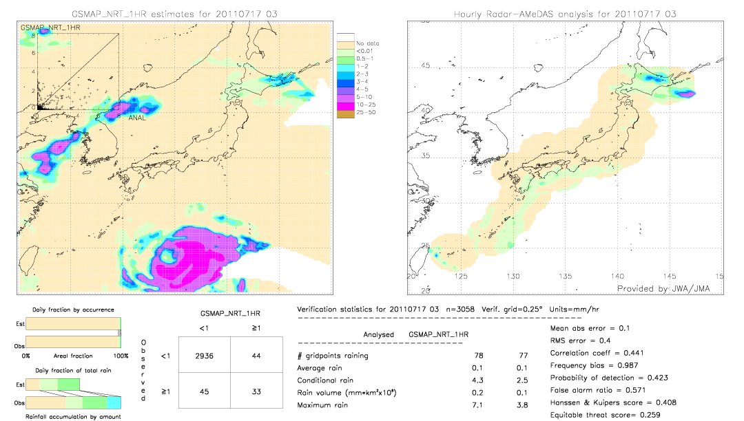 GSMaP NRT validation image.  2011/07/17 03 