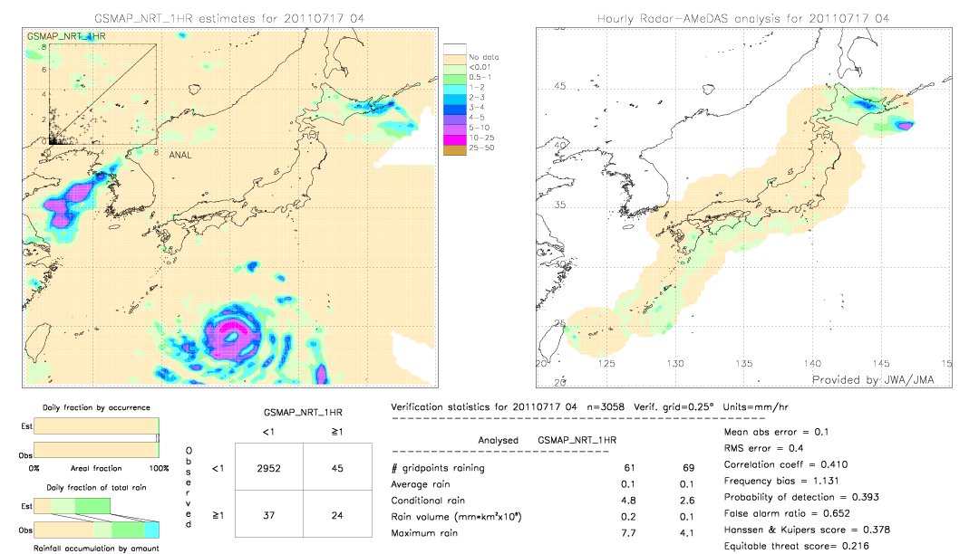 GSMaP NRT validation image.  2011/07/17 04 