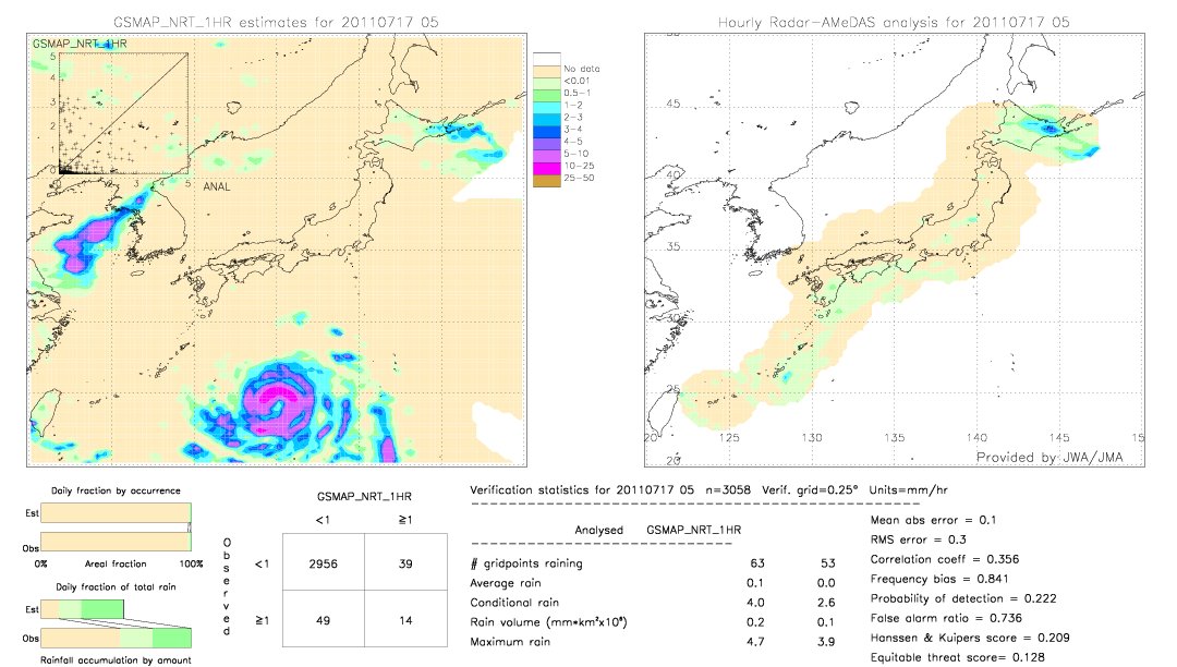 GSMaP NRT validation image.  2011/07/17 05 