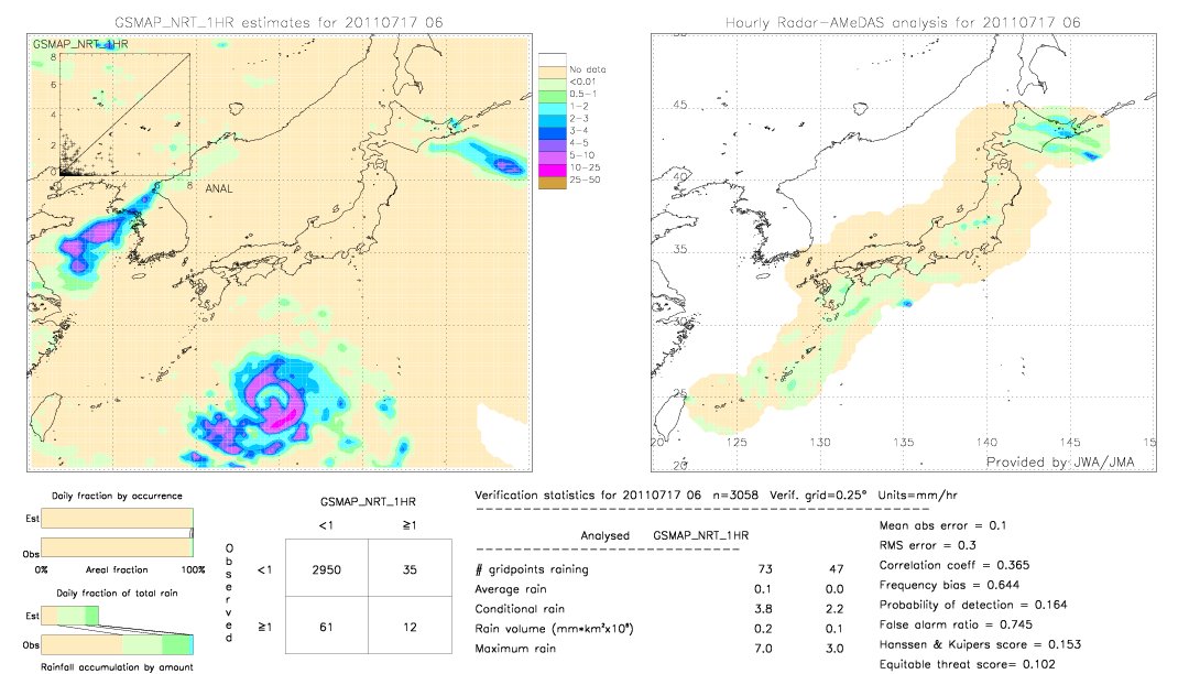 GSMaP NRT validation image.  2011/07/17 06 