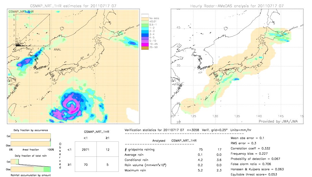 GSMaP NRT validation image.  2011/07/17 07 