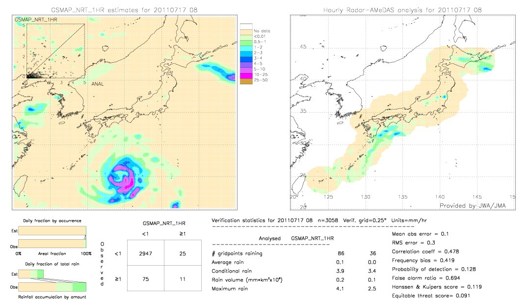 GSMaP NRT validation image.  2011/07/17 08 