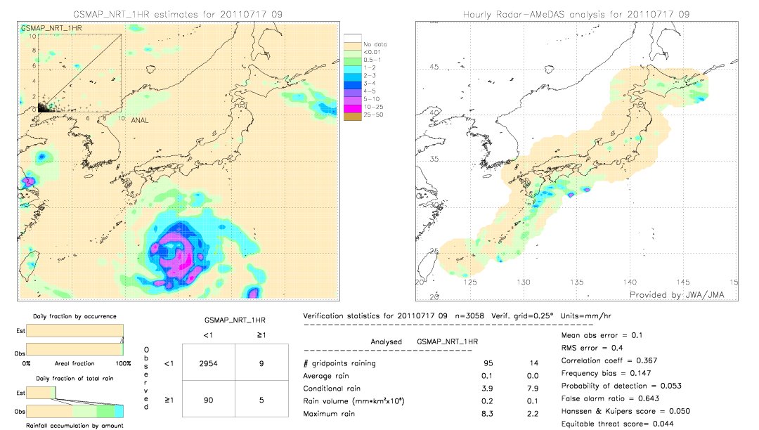 GSMaP NRT validation image.  2011/07/17 09 