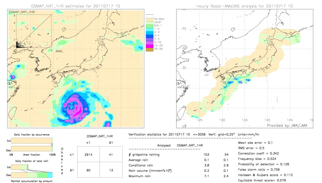 GSMaP NRT validation image.  2011/07/17 10 