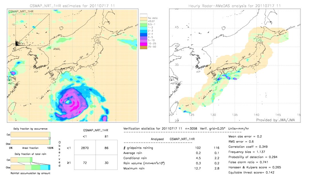 GSMaP NRT validation image.  2011/07/17 11 