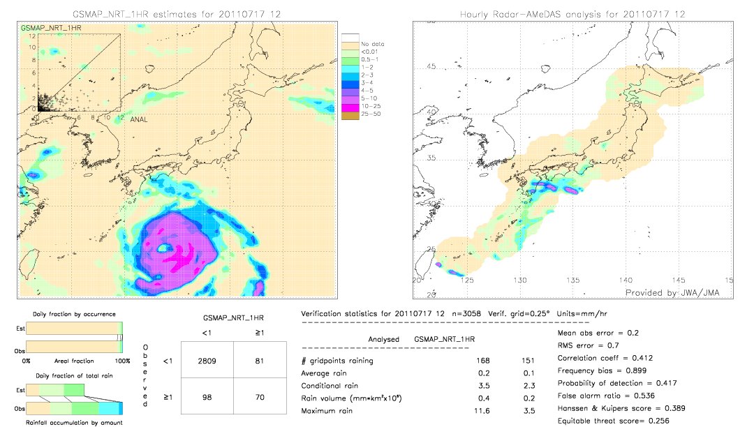 GSMaP NRT validation image.  2011/07/17 12 