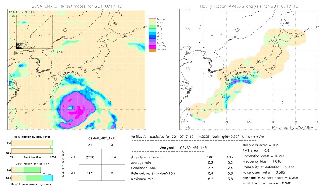 GSMaP NRT validation image.  2011/07/17 13 