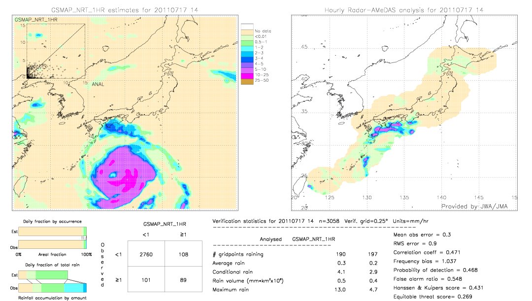 GSMaP NRT validation image.  2011/07/17 14 