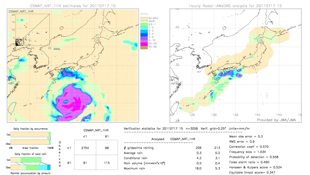 GSMaP NRT validation image.  2011/07/17 15 