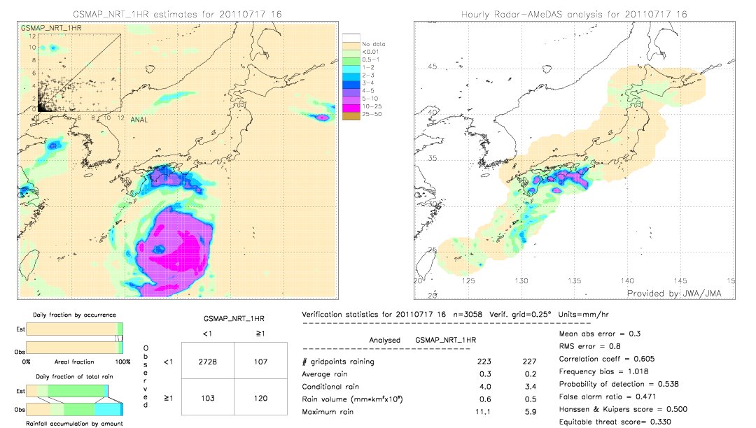 GSMaP NRT validation image.  2011/07/17 16 