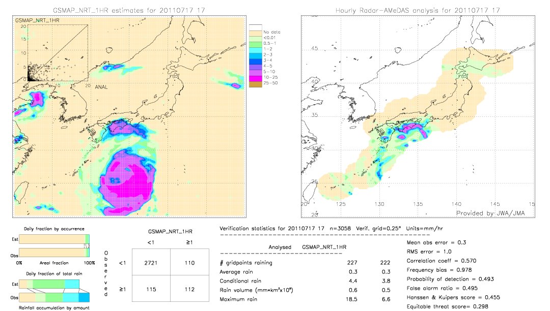 GSMaP NRT validation image.  2011/07/17 17 