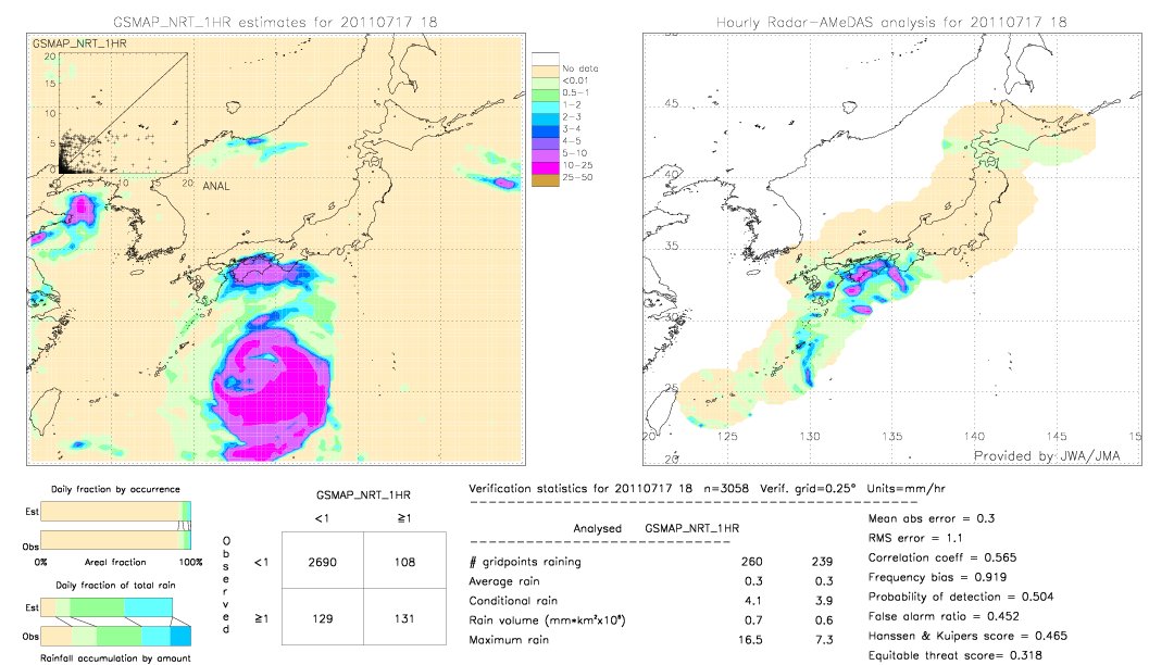 GSMaP NRT validation image.  2011/07/17 18 