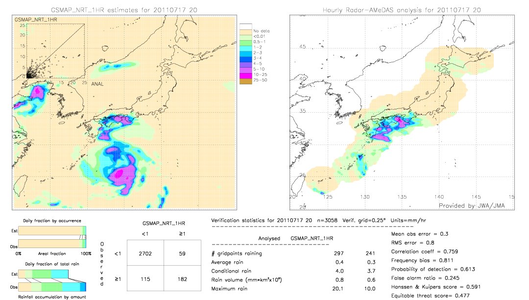 GSMaP NRT validation image.  2011/07/17 20 