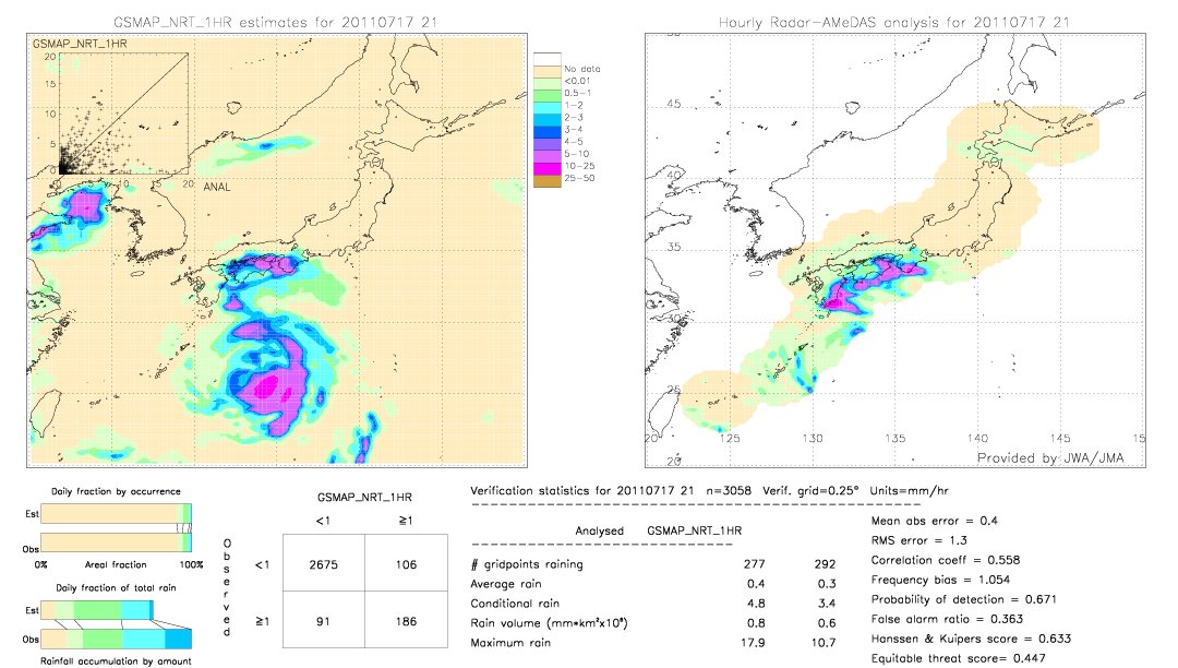 GSMaP NRT validation image.  2011/07/17 21 