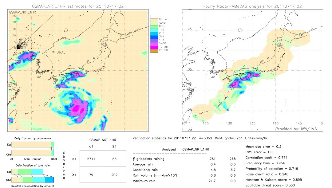 GSMaP NRT validation image.  2011/07/17 22 