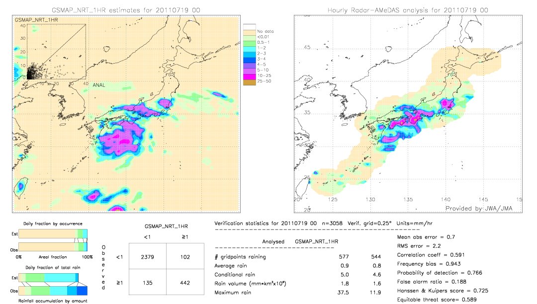 GSMaP NRT validation image.  2011/07/19 00 