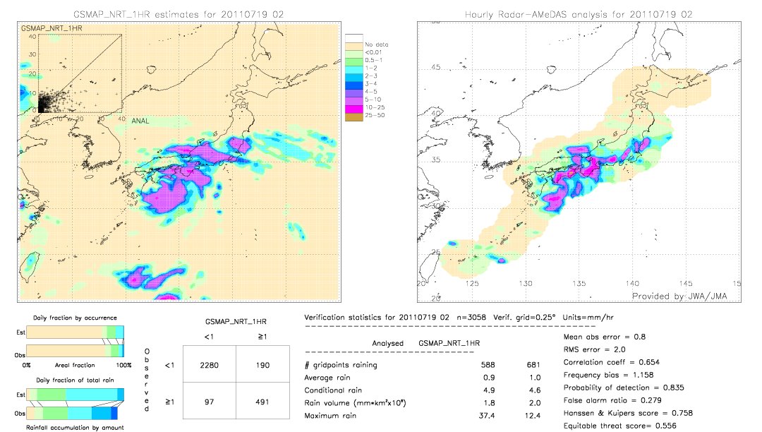 GSMaP NRT validation image.  2011/07/19 02 