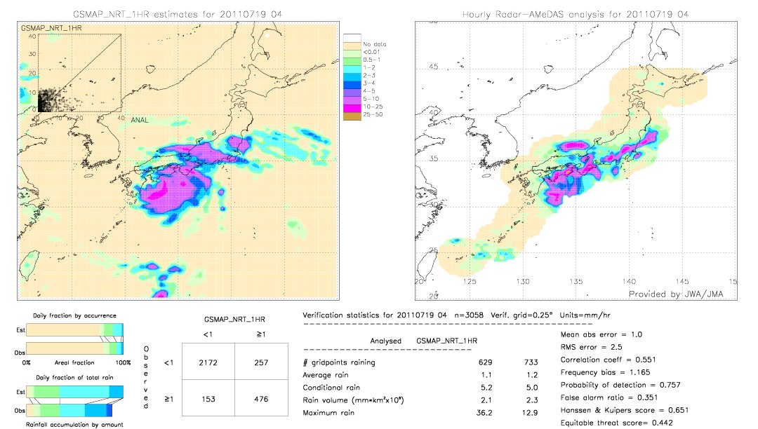 GSMaP NRT validation image.  2011/07/19 04 