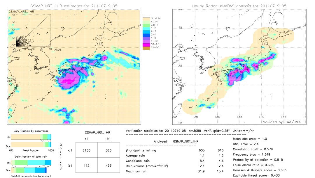 GSMaP NRT validation image.  2011/07/19 05 