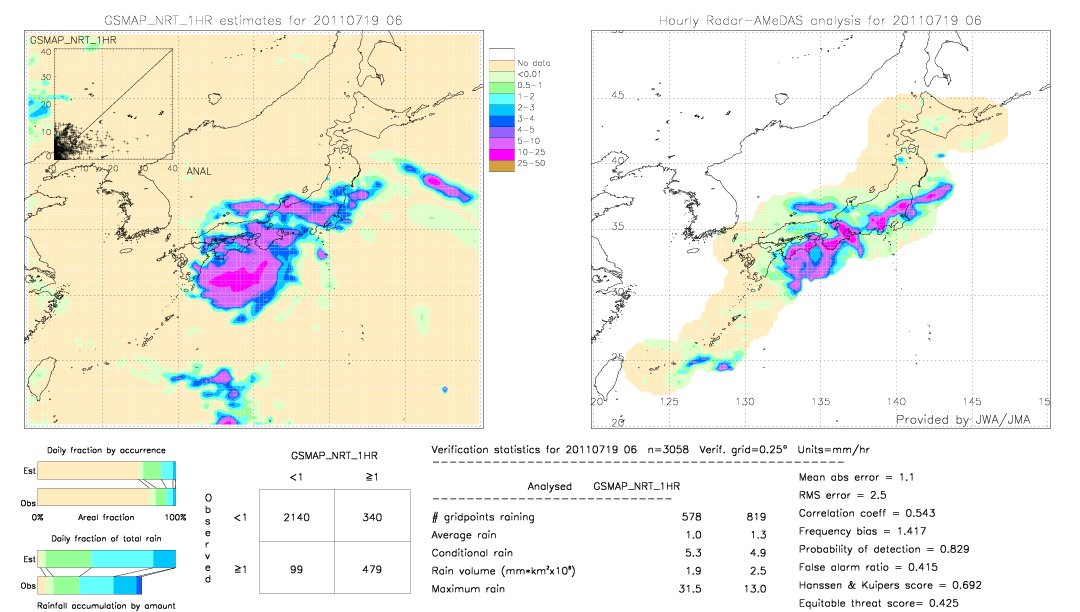 GSMaP NRT validation image.  2011/07/19 06 