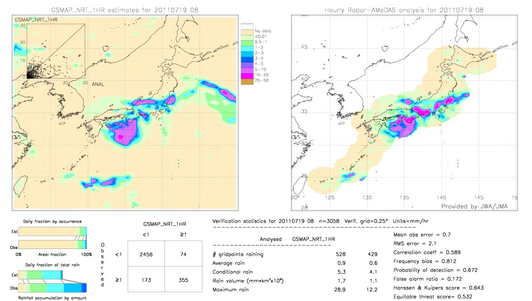 GSMaP NRT validation image.  2011/07/19 08 