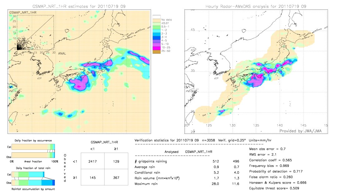 GSMaP NRT validation image.  2011/07/19 09 