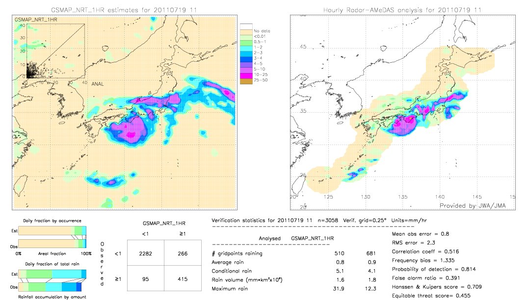 GSMaP NRT validation image.  2011/07/19 11 