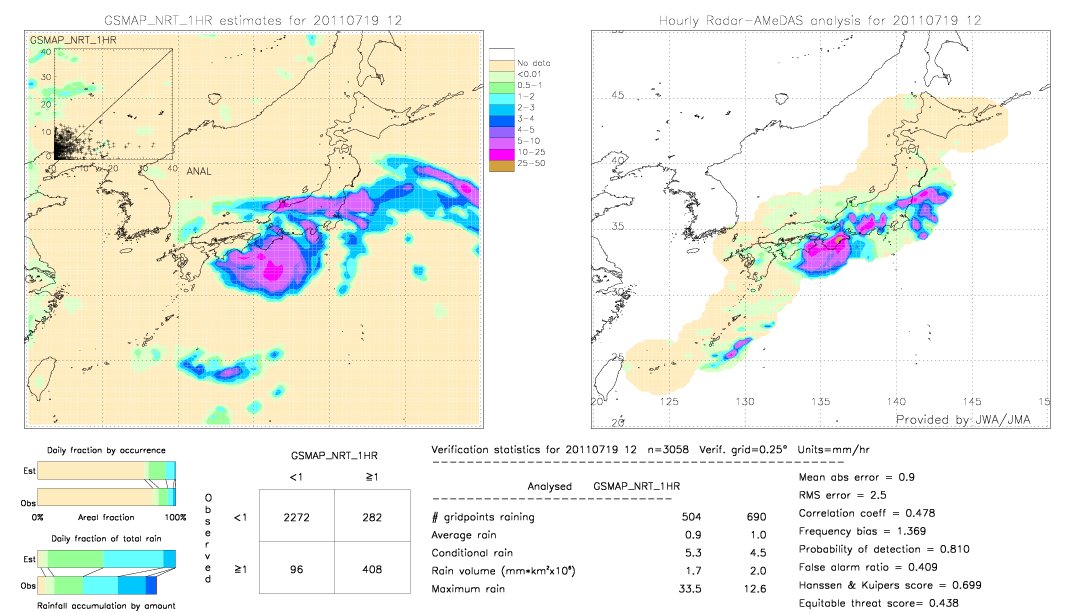 GSMaP NRT validation image.  2011/07/19 12 