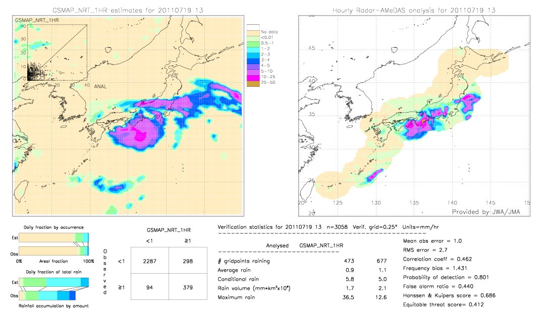 GSMaP NRT validation image.  2011/07/19 13 