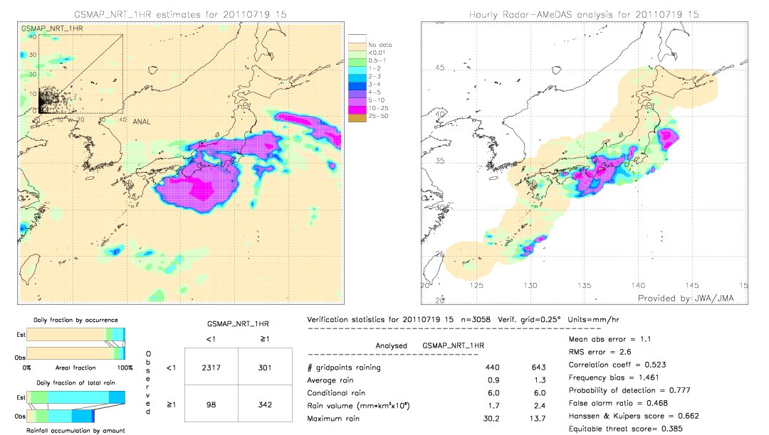 GSMaP NRT validation image.  2011/07/19 15 