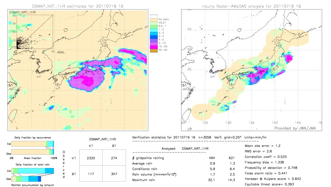 GSMaP NRT validation image.  2011/07/19 16 