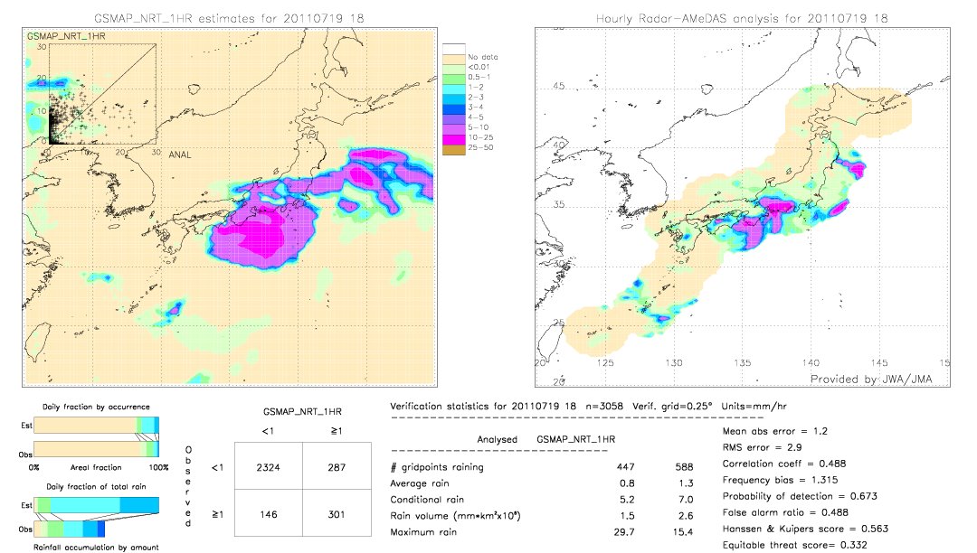 GSMaP NRT validation image.  2011/07/19 18 