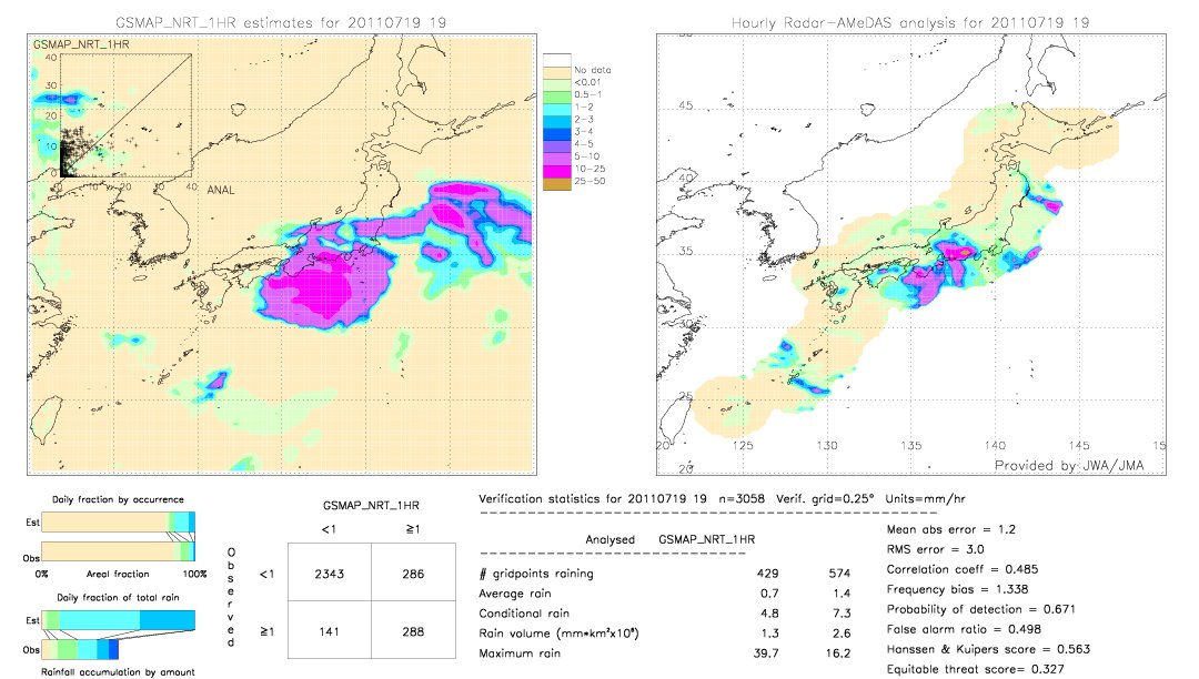 GSMaP NRT validation image.  2011/07/19 19 