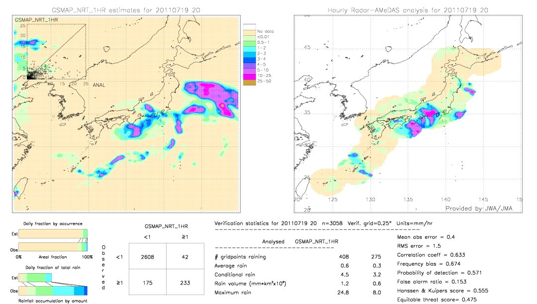 GSMaP NRT validation image.  2011/07/19 20 