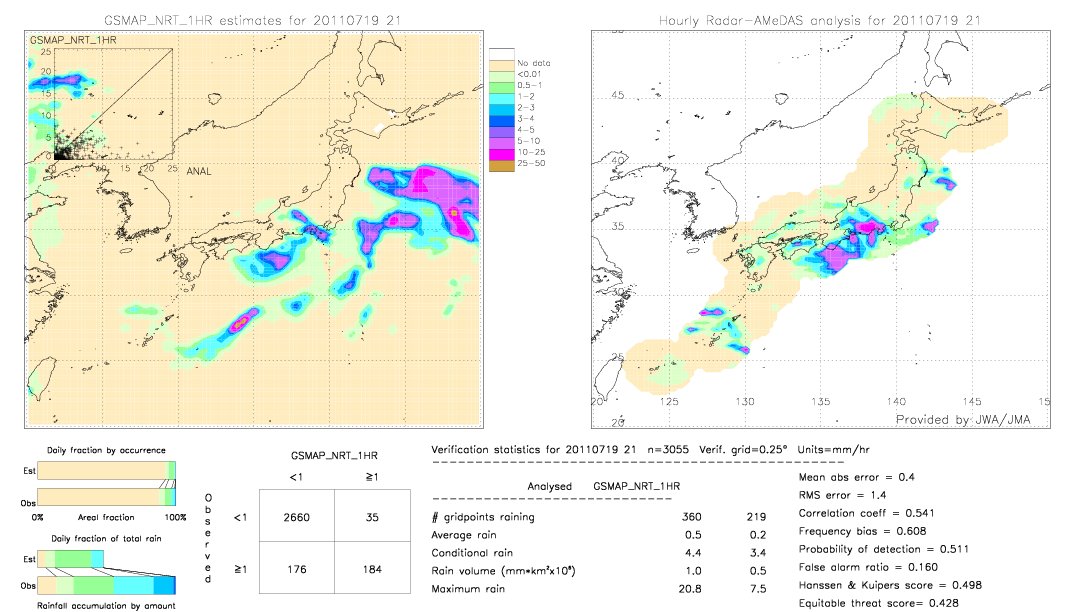 GSMaP NRT validation image.  2011/07/19 21 