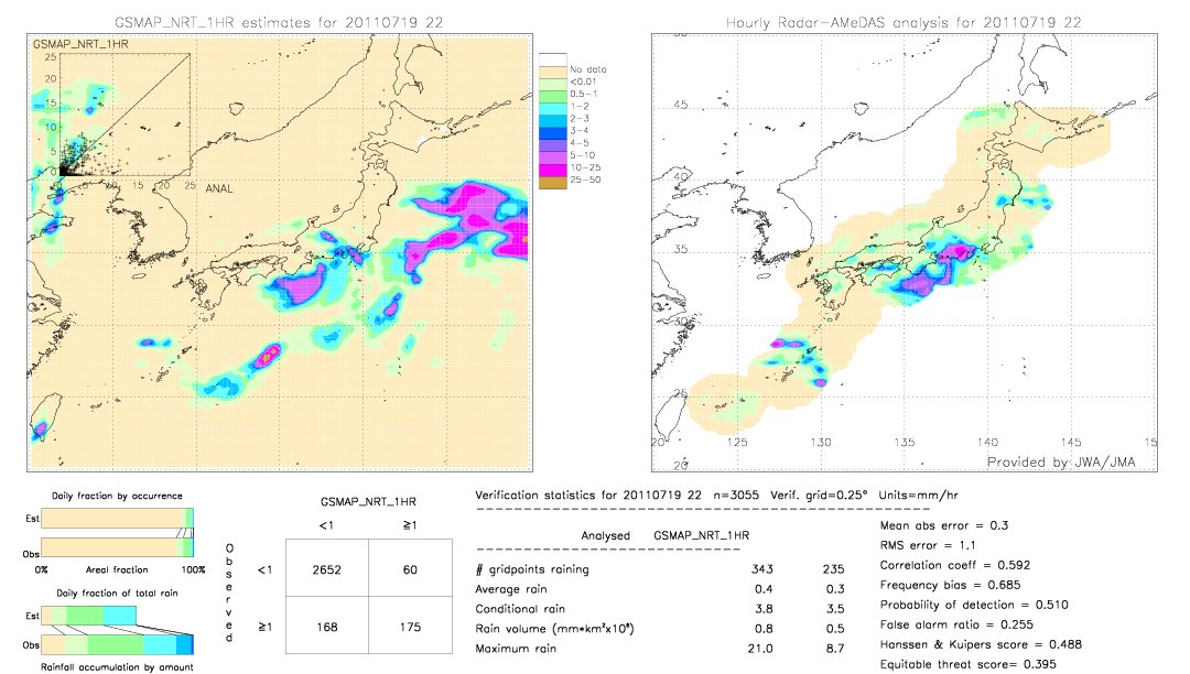 GSMaP NRT validation image.  2011/07/19 22 