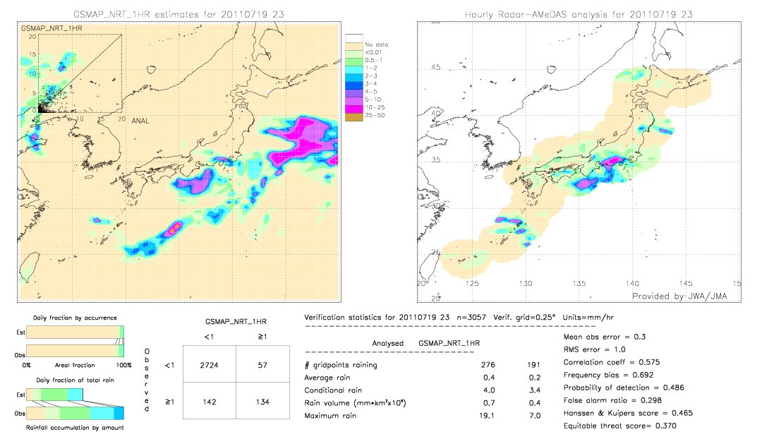 GSMaP NRT validation image.  2011/07/19 23 