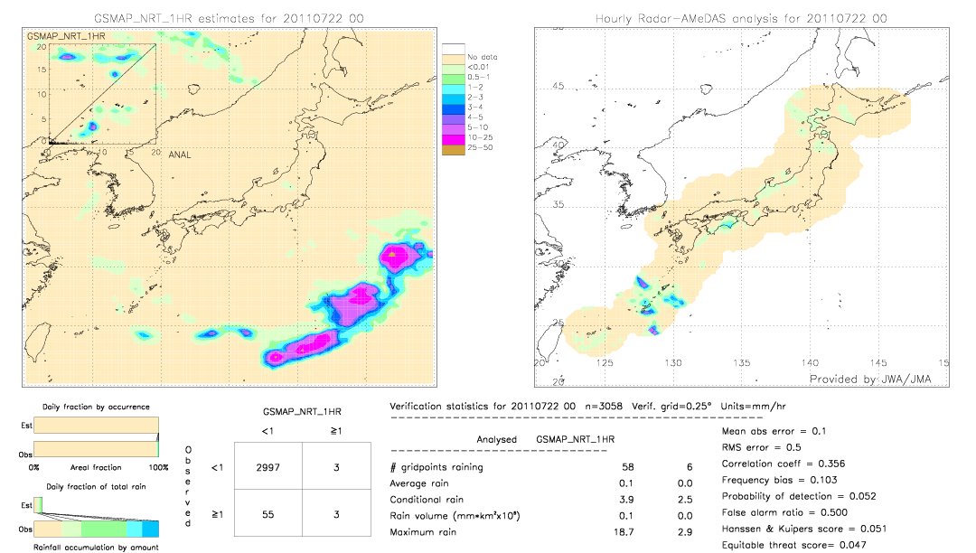 GSMaP NRT validation image.  2011/07/22 00 