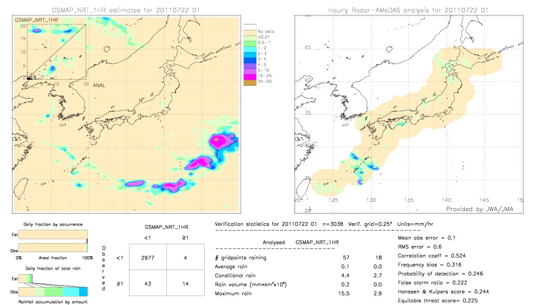 GSMaP NRT validation image.  2011/07/22 01 