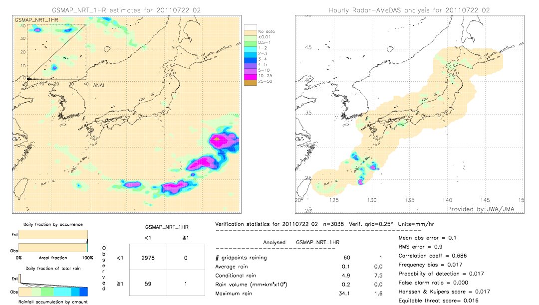 GSMaP NRT validation image.  2011/07/22 02 