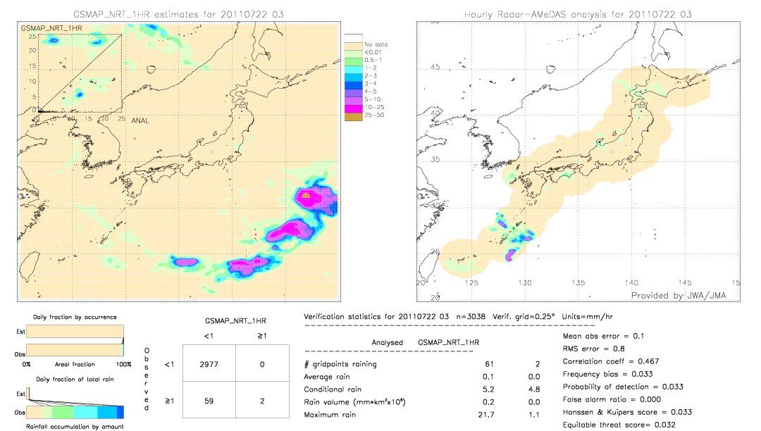 GSMaP NRT validation image.  2011/07/22 03 