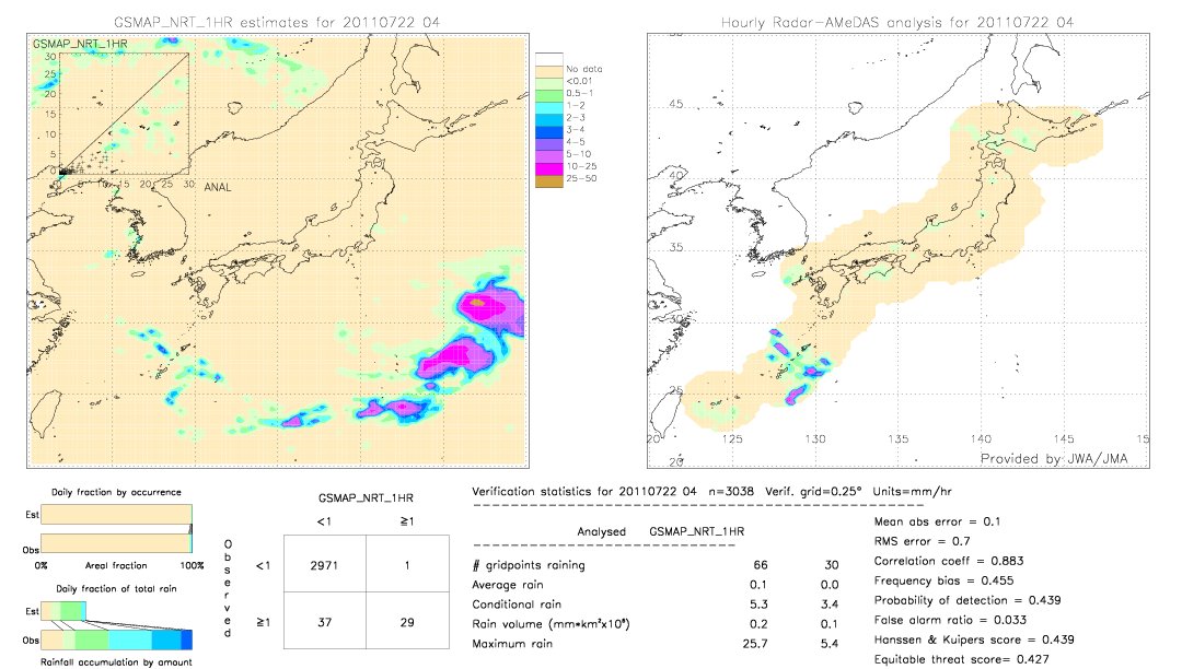 GSMaP NRT validation image.  2011/07/22 04 