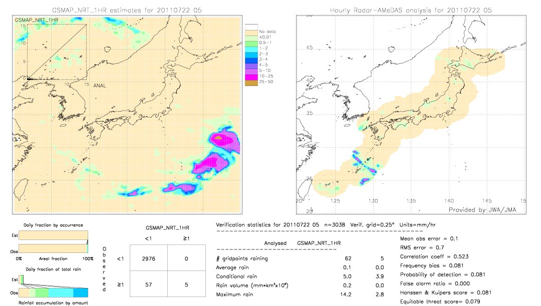 GSMaP NRT validation image.  2011/07/22 05 